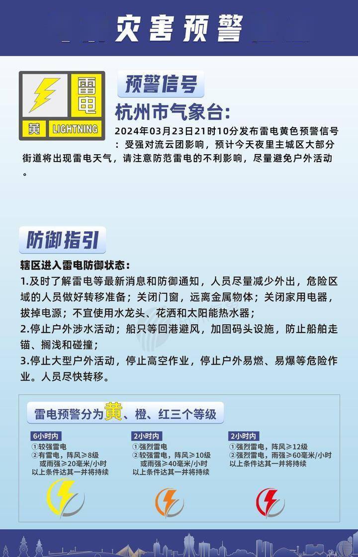 黄色预警(黄色预警和蓝色预警哪个级别高)