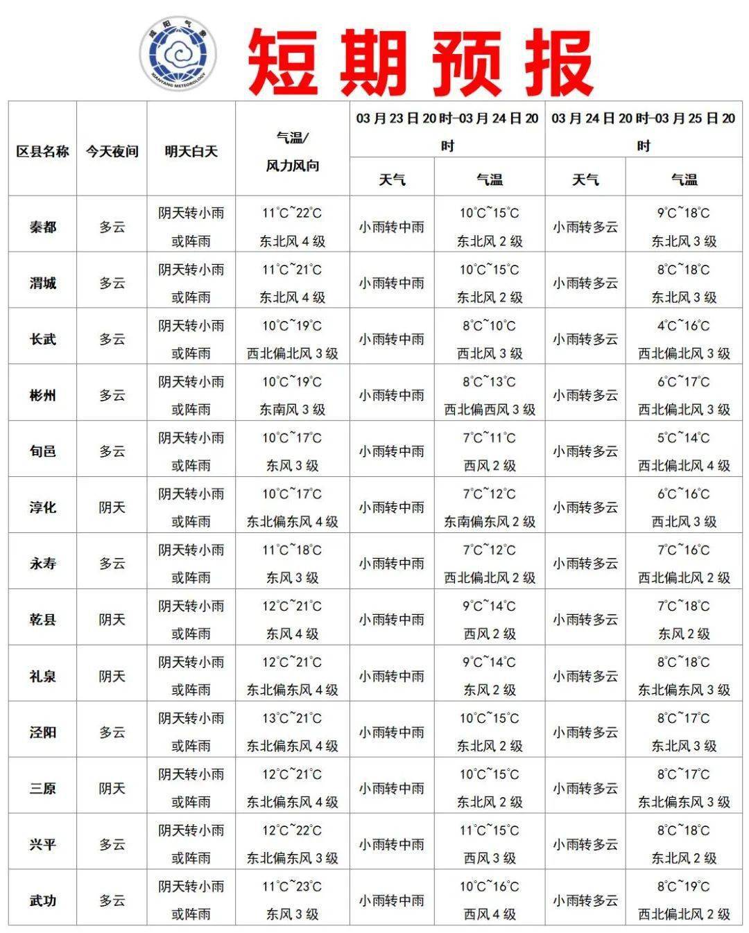 阿城天气预报(黑龙江阿城天气预报)