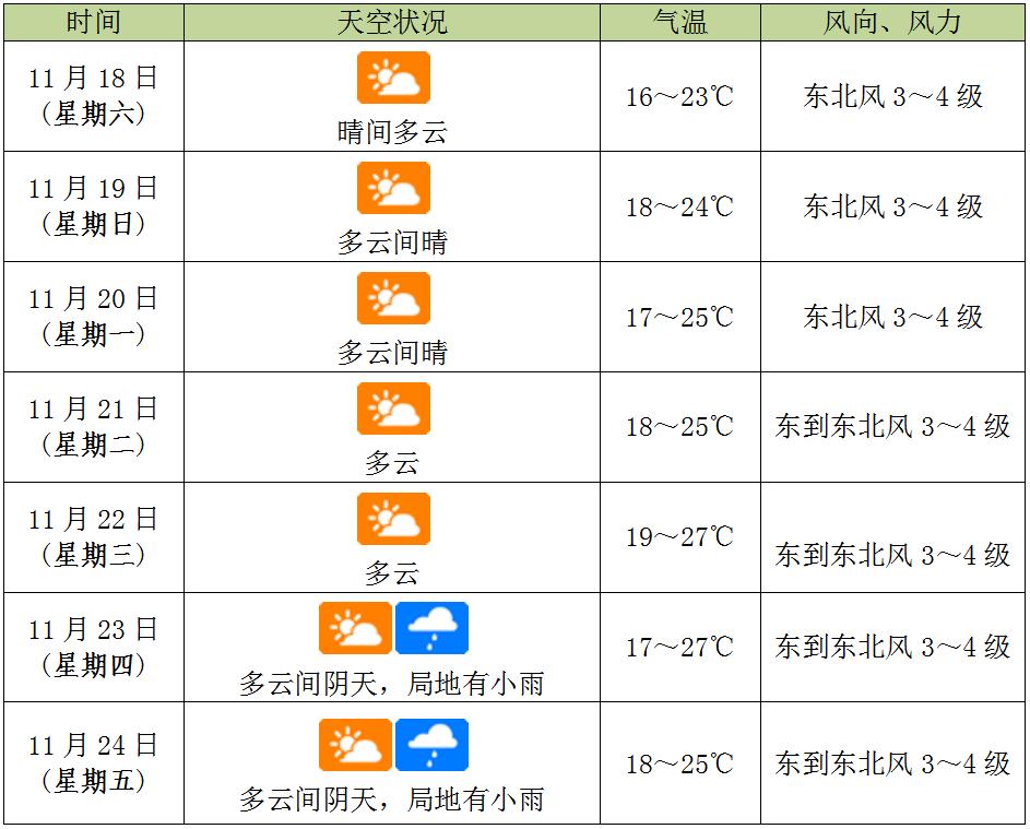 建湖天气预报一周(建湖天气15天天气预报15天)