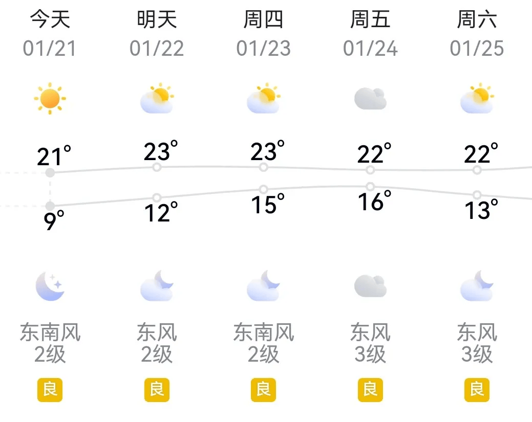 浦城天气预报(浦城十大首富是谁)