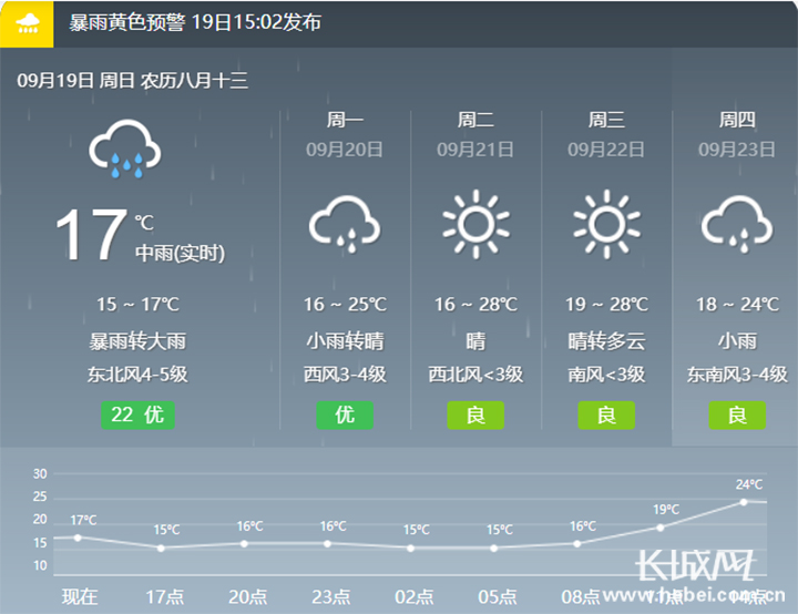 阜城天气(阜城天气预报24小时)