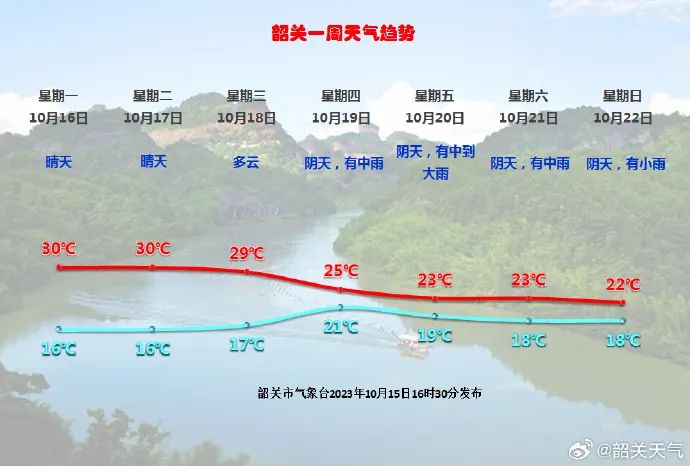 乐昌天气预报(乐昌天气预报15天查询结果表)
