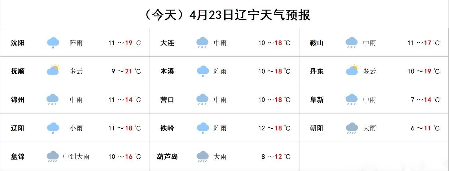 沈阳天气预报10天(天气预报一个月30天)