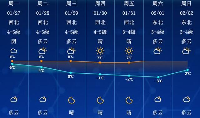 南通天气(南通天气预报15天准确一览表)