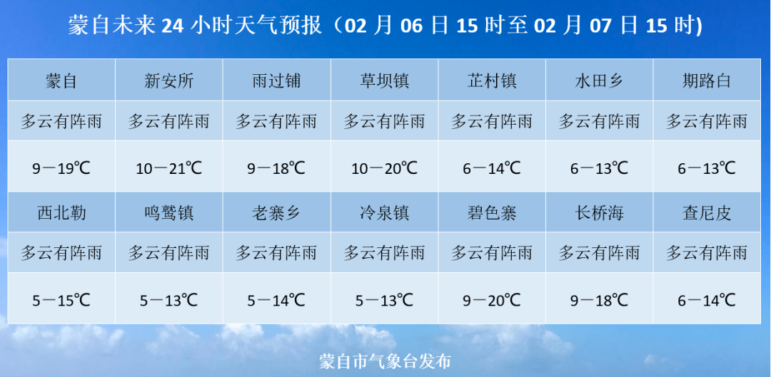 24小时精准天气预报(24小时精准天气预报15天)
