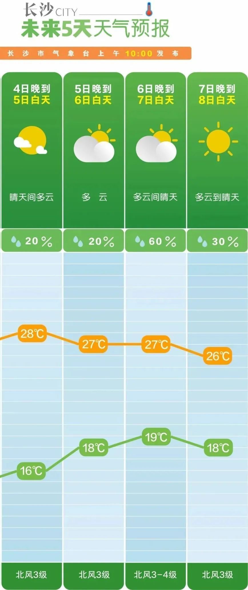 未来几天全国最高气温预报图(未来几天全国最高气温预报图片)