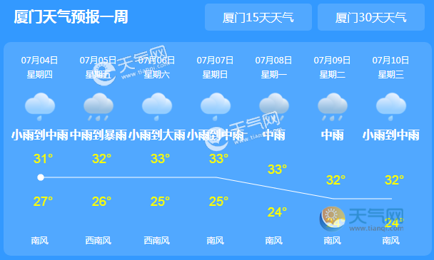 厦门一周天气预报(厦门一周天气预报10天)