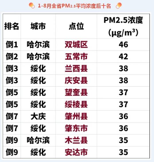 保定pm2.5(保定pm25实时查询)