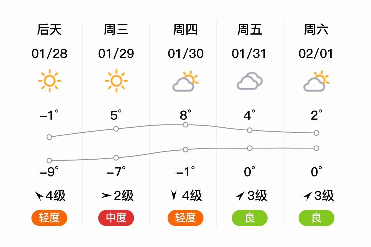东营天气预报一周(东营天气预报20天)