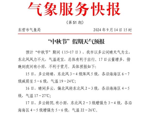 东营天气预报一周(东营天气预报20天)