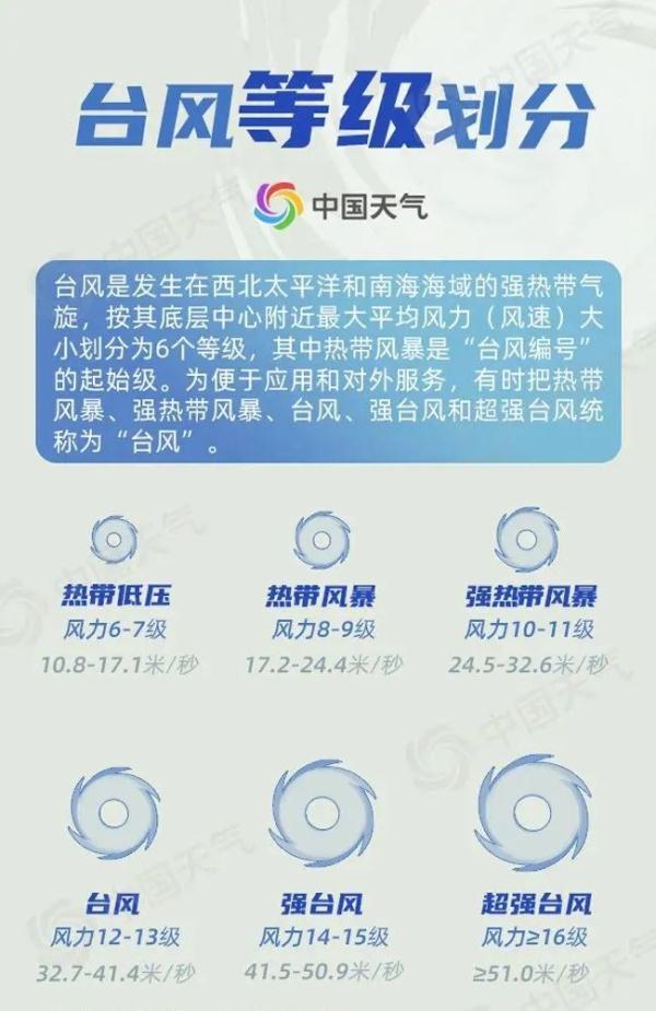 深圳台风(2023年深圳台风)