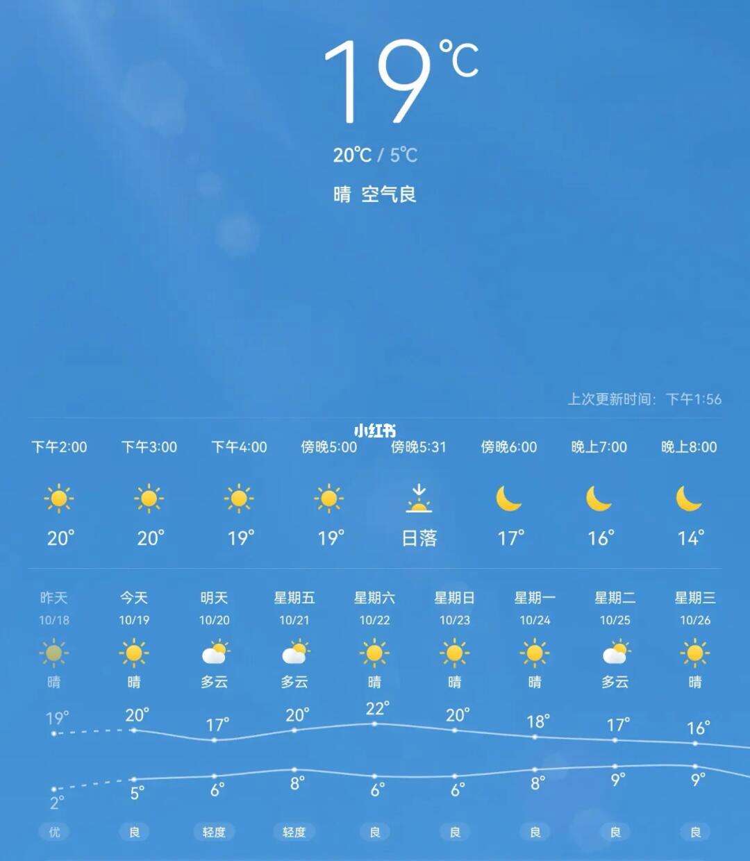 莱阳天气预报一周(莱阳天气预报一周7天实时)