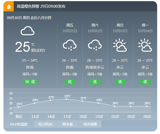 广西桂林天气预报(广西桂林天气预报15天准确率)