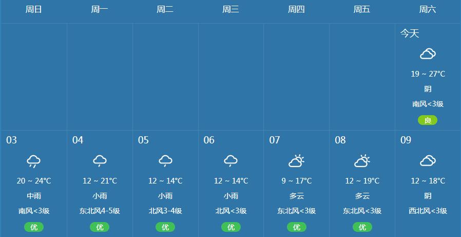 衡水天气(衡水天气预报最新15天)