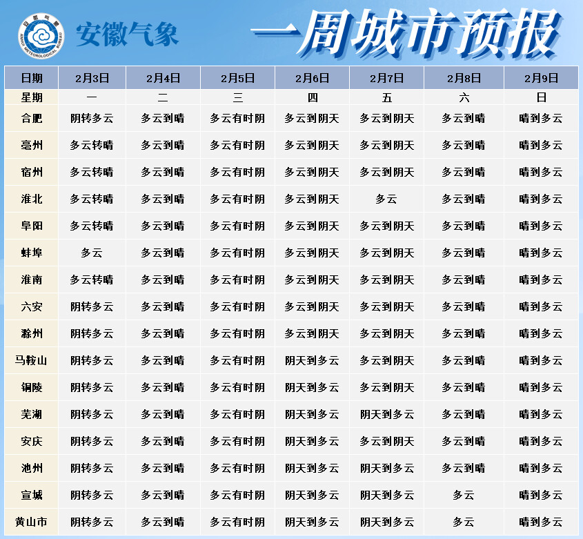 合肥气象网(合肥气象网官网)