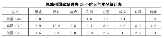 恩施天气2345(2月份去哪里旅游最好)