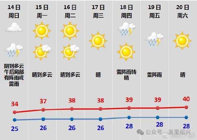 常州天气预报15天(常州天气预报15天查询百度一下)