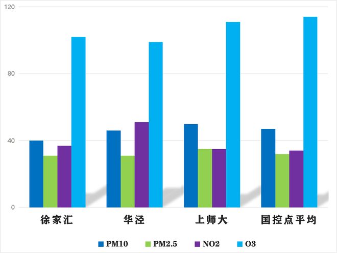 上海pm2.5(上海pm25美国领事馆)