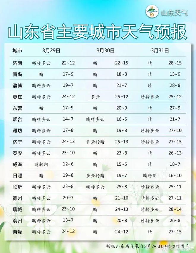 山东菏泽天气(山东菏泽天气预报最新今天)