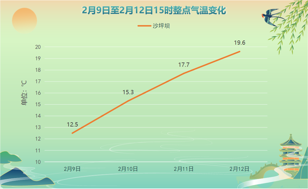 重庆本周天气(重庆本周天气状况)