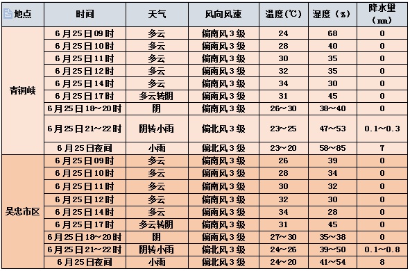 宁夏天气预报一周(宁夏天气预报15天查询结果)