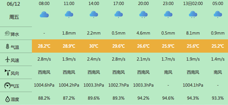 上海天气预报一周查询(上海天气预报24小时表)