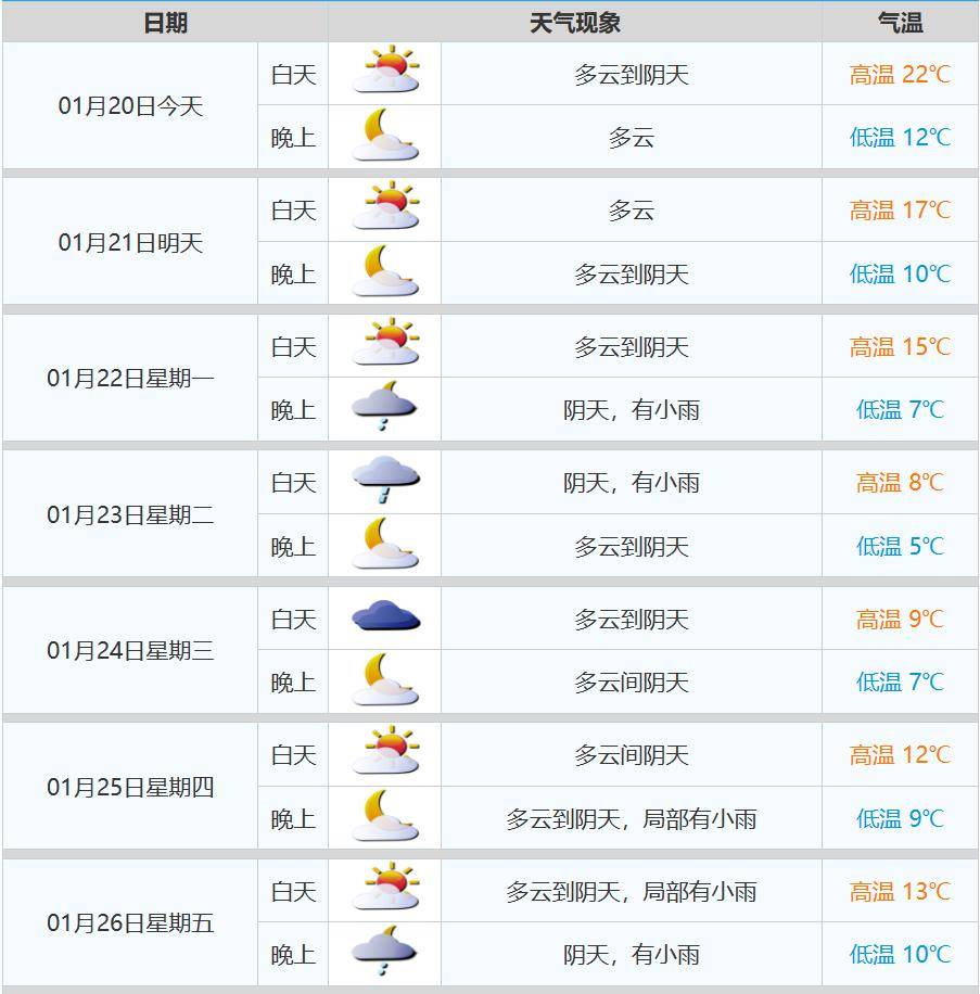 广州天气网(广州天气天预报)