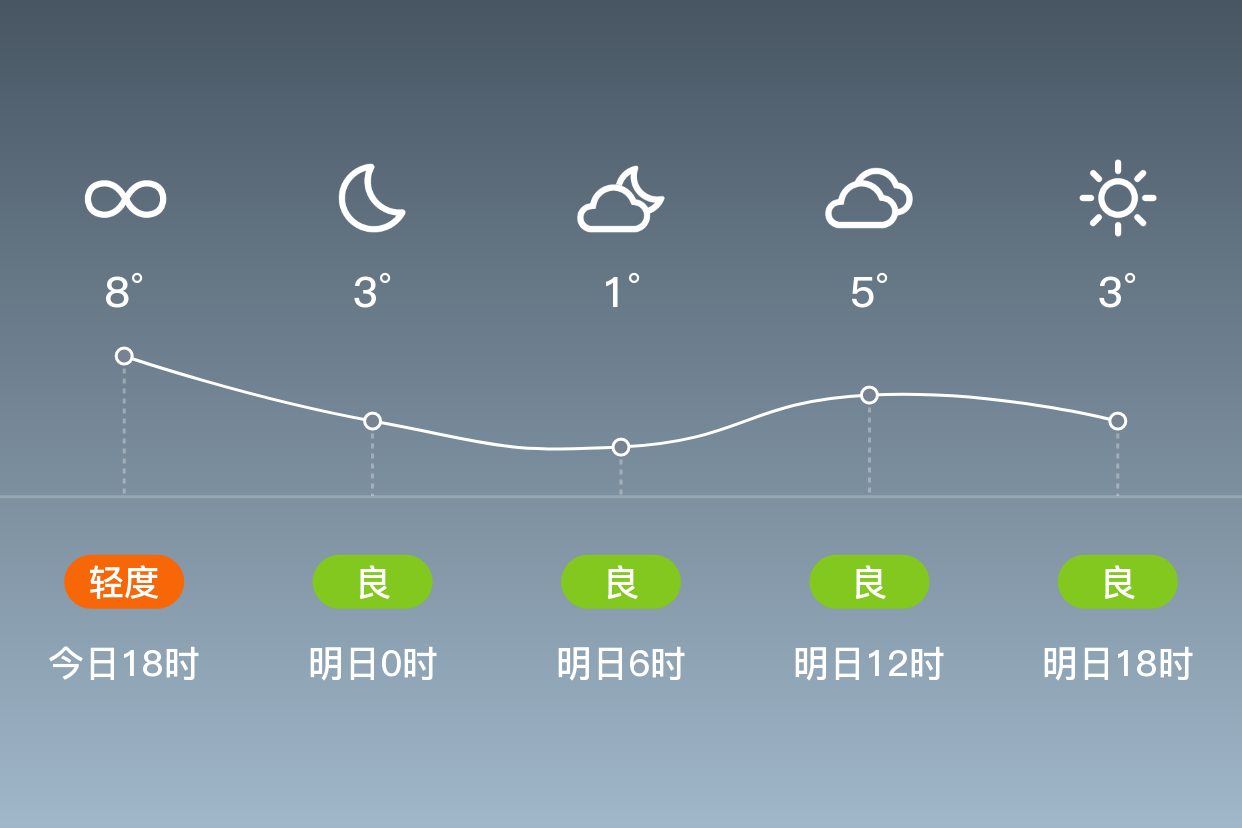 徐州天气预报一周(徐州天气15天精确预报)