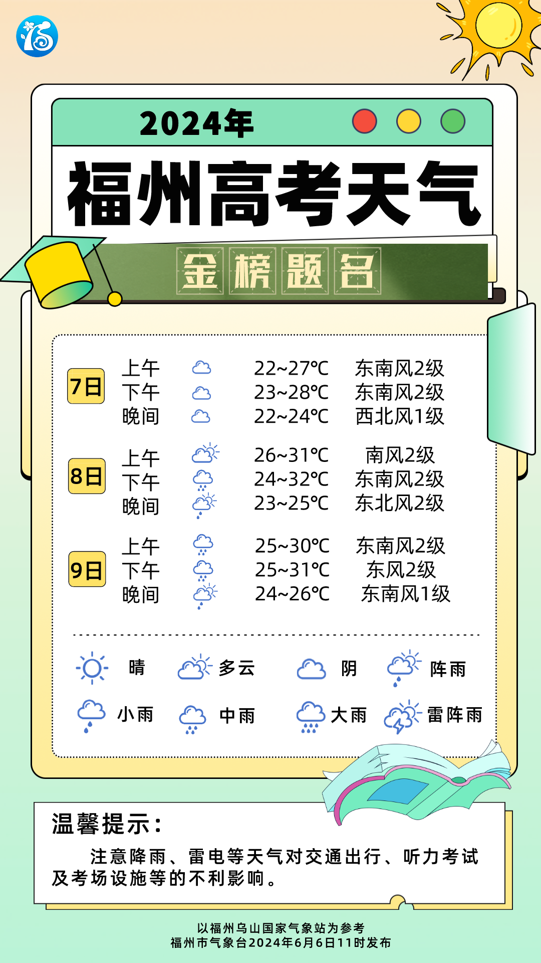 福岛天气(福岛天气预报)