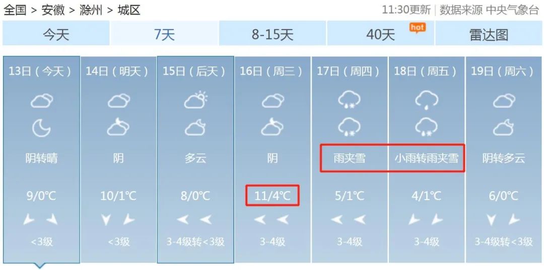 滁州天气(滁州天气预报一周 7天)