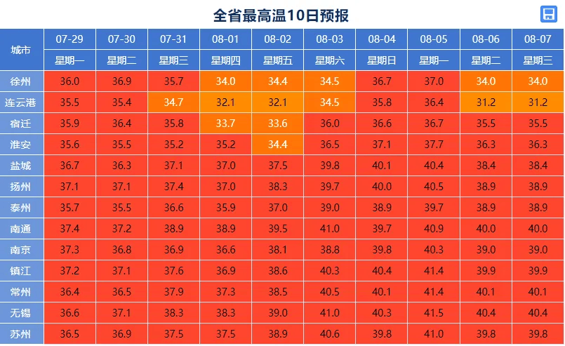 苏州最新天气预报(天气预报24小时详情软件)