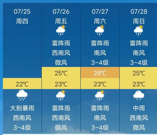 武乡天气预报(武乡天气预报一周7天查询结果)