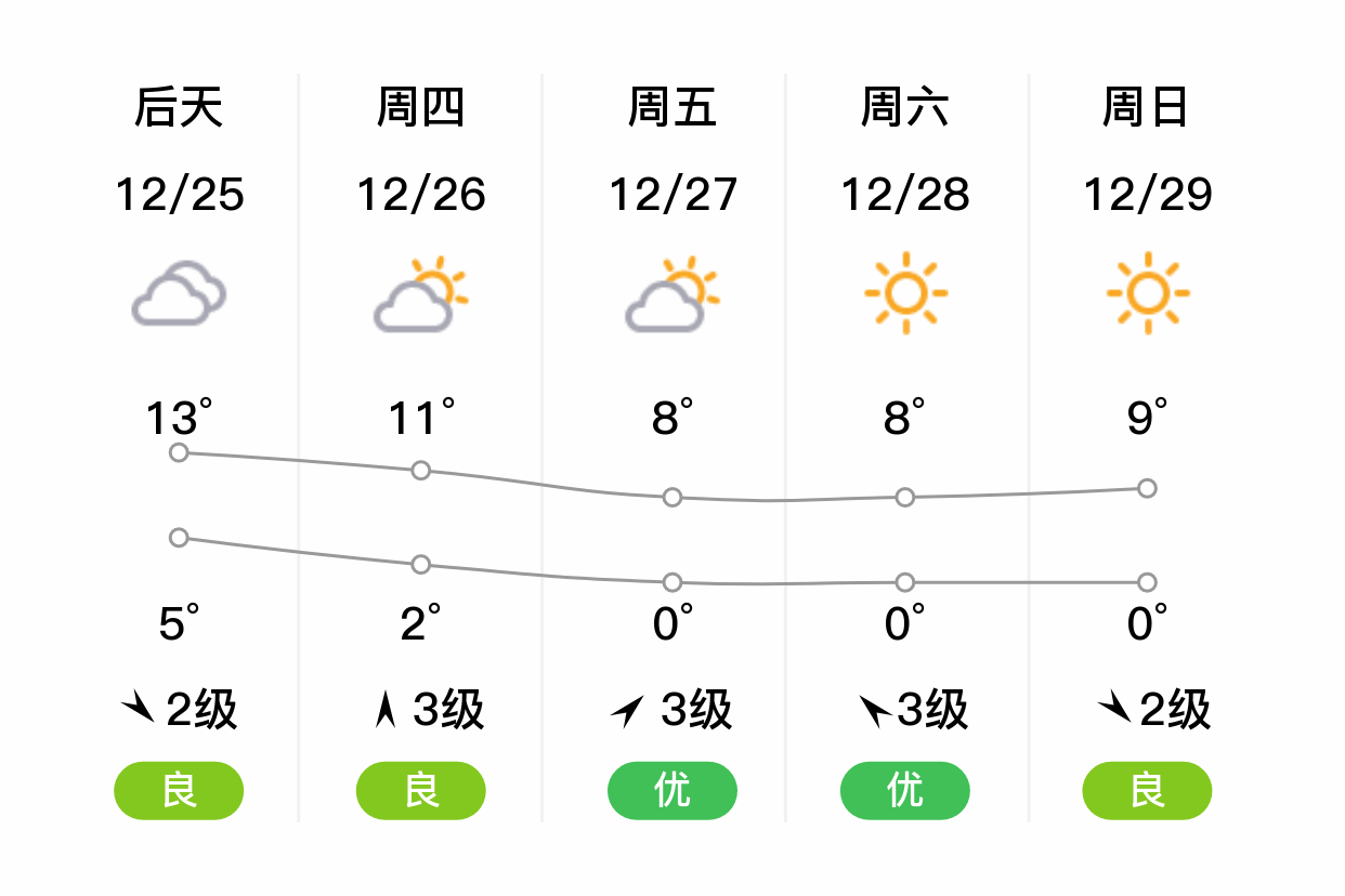闵行天气(闵行天气预报40天准确)