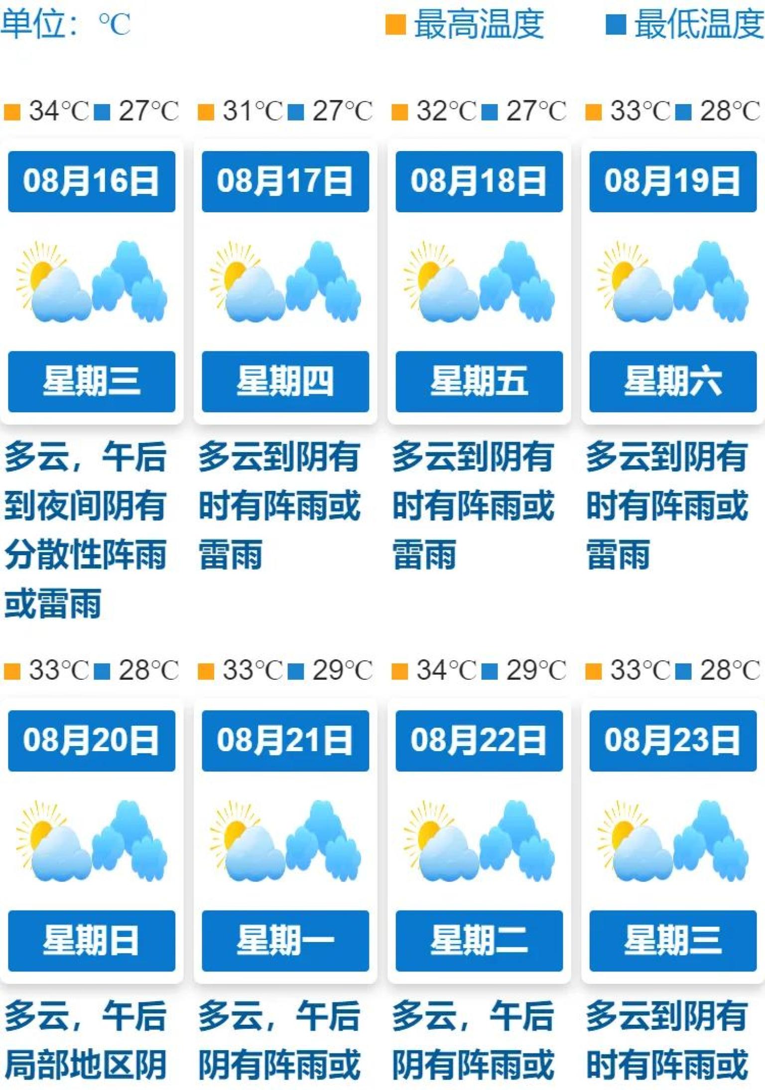雷电预警信号(雷电预警信号图片)