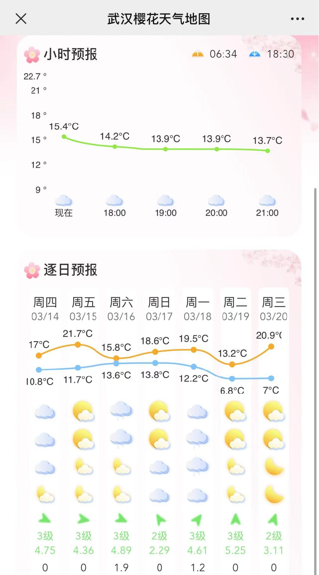 今日武汉天气(武汉房价下跌最惨名单)