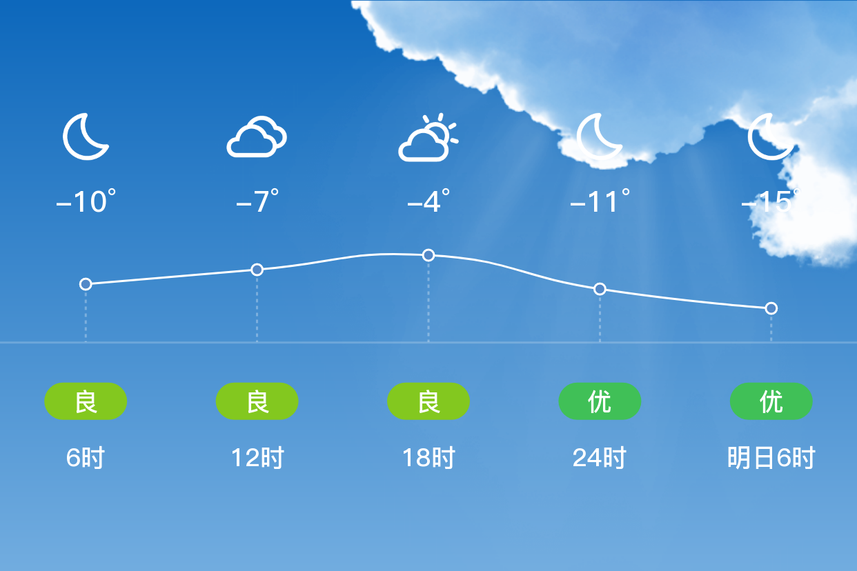 会宁县天气预报(会宁未来15天天气预报)