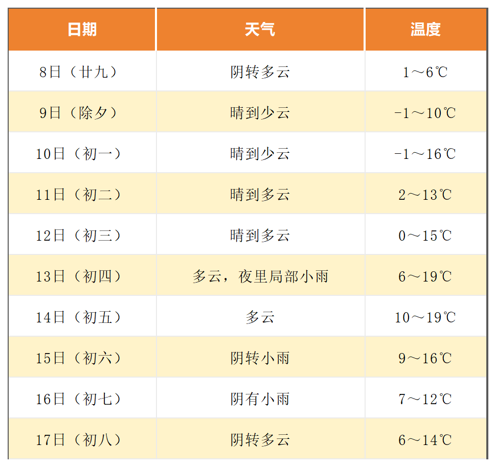 宁波气象(宁波气象121首页)