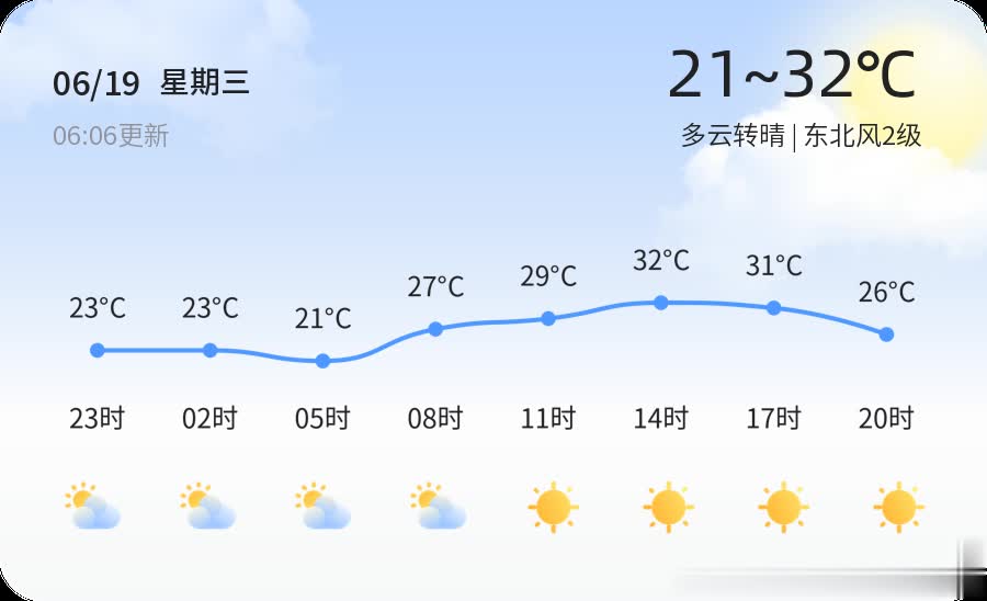临沂地区天气预报(临沂最近天气预报15天查询)