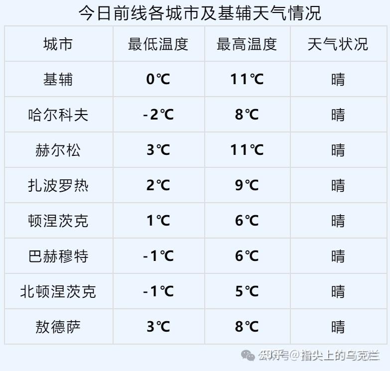 意大利罗马天气预报(罗马天气预报一周天气)