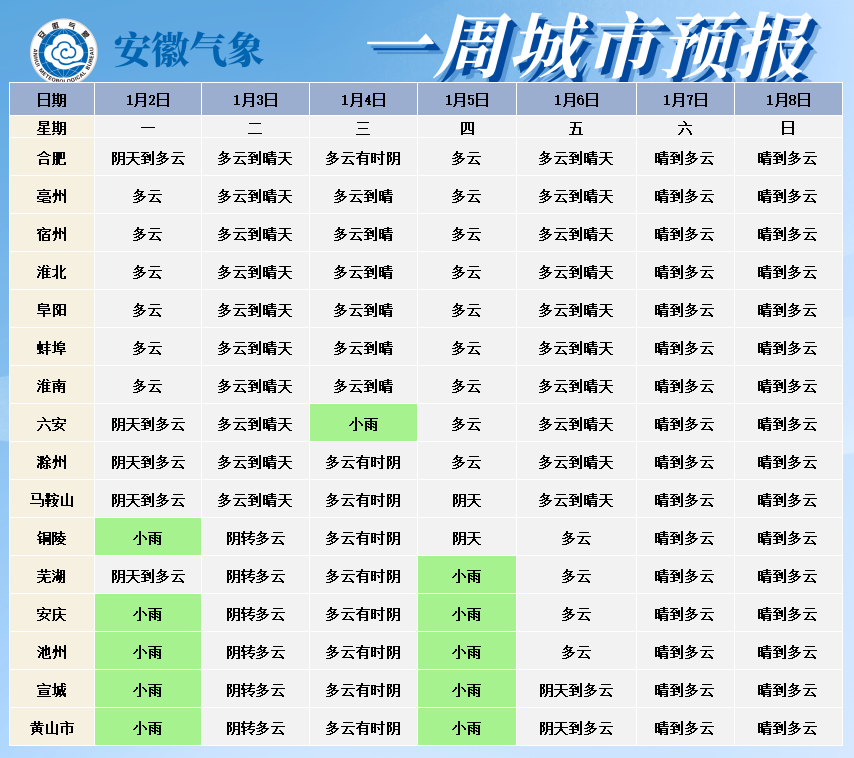 合肥明天天气(合肥未来30天天气)