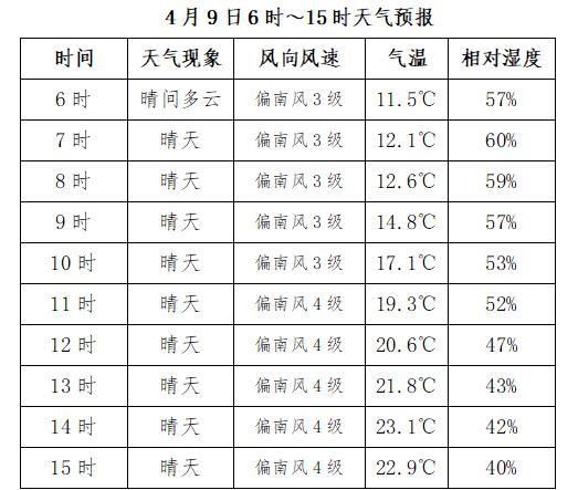 鹤壁天气预报(鹤壁天气预报40天准确一览表)