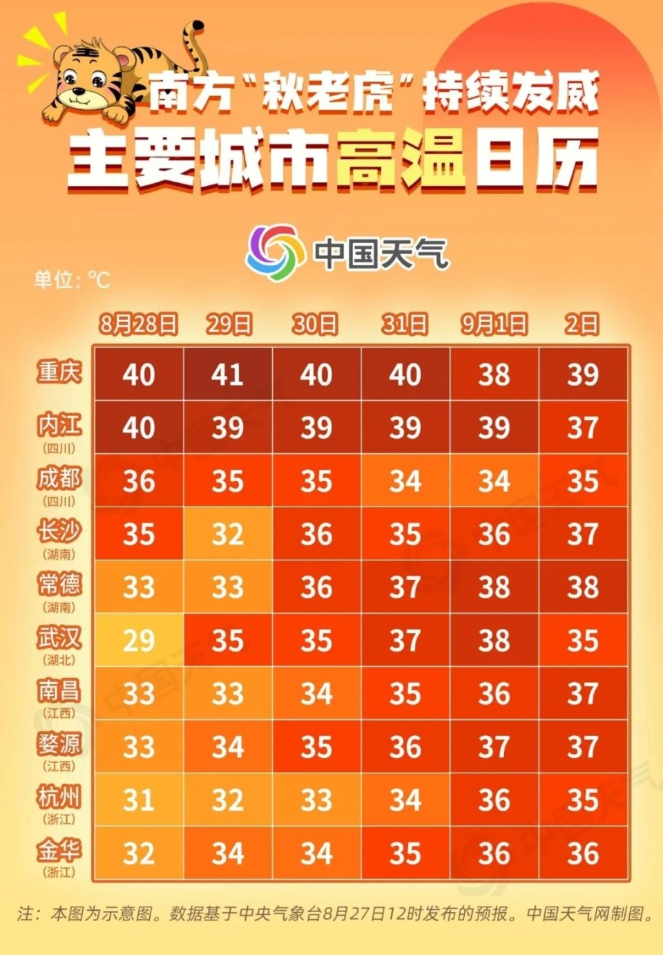 全国气温(全国气温先升后降)
