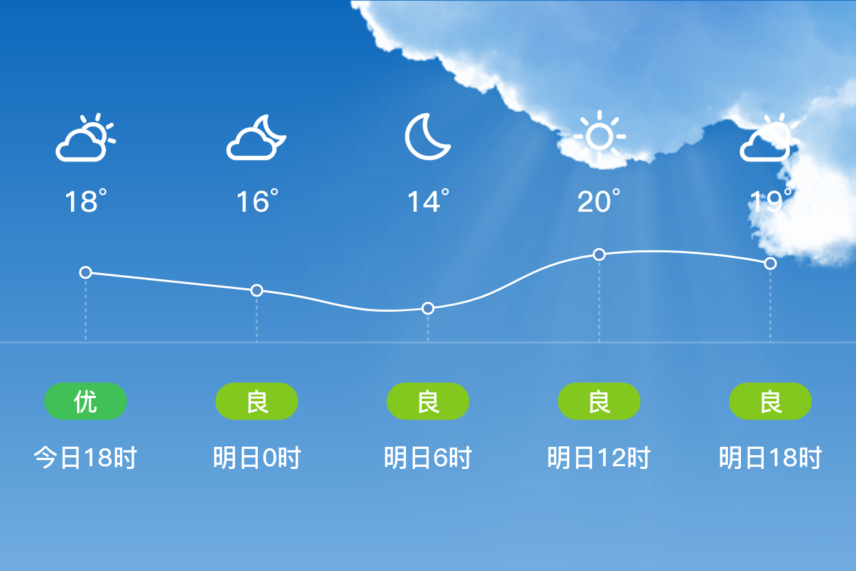 汕头天气(汕头天气30天查询结果)