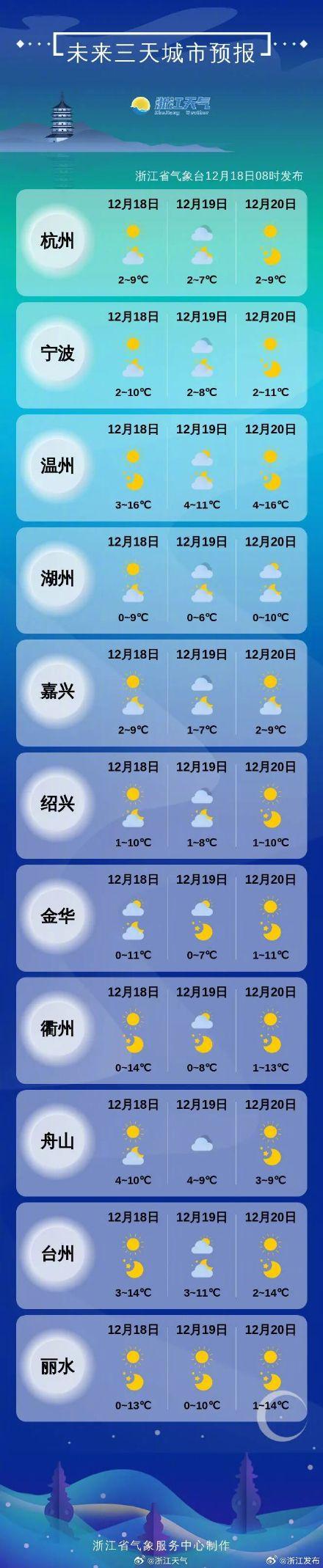 台州气象(台州气象网)