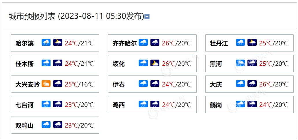 黑河今日天气预报(黑河今日天气预报详情)