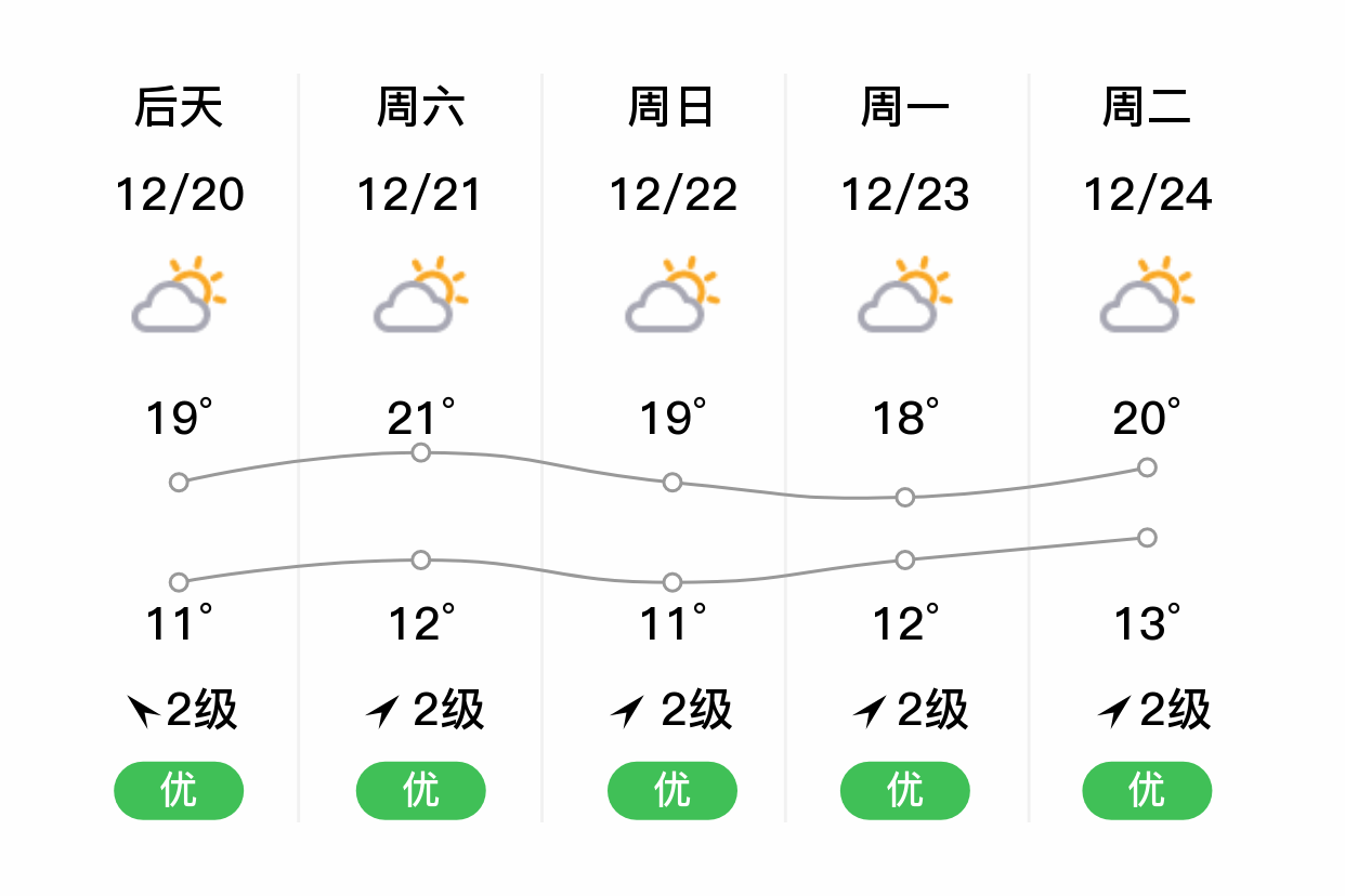 汕头天气预报查询(汕头天气预报查询30天)