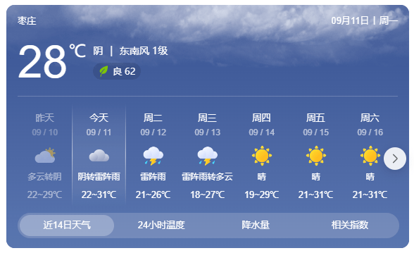 枣庄天气(枣庄天气预报最新7天)