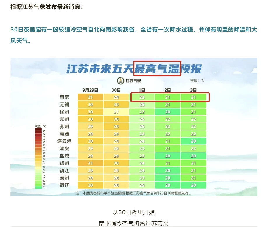 江苏南京明天天气(江苏南京明天天气预报)