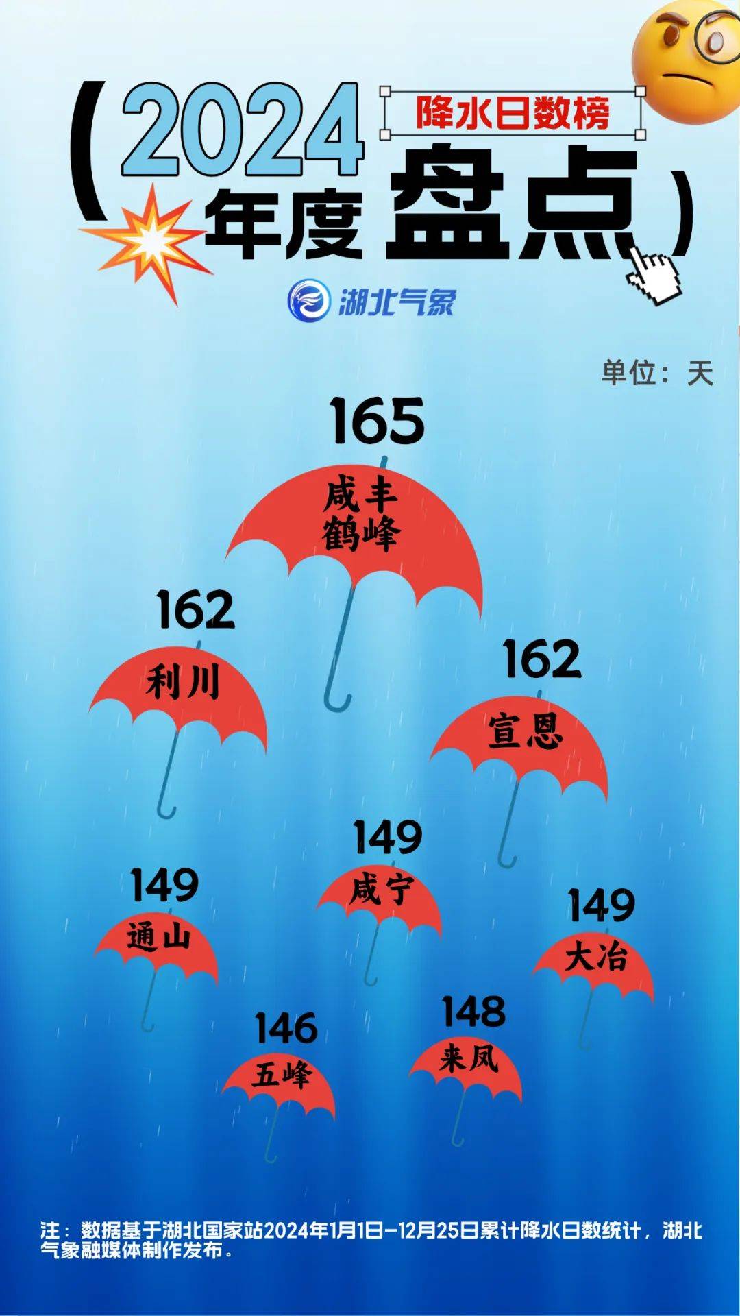 湖北荆门天气预报(湖北荆门天气预报15天最新消息查询)