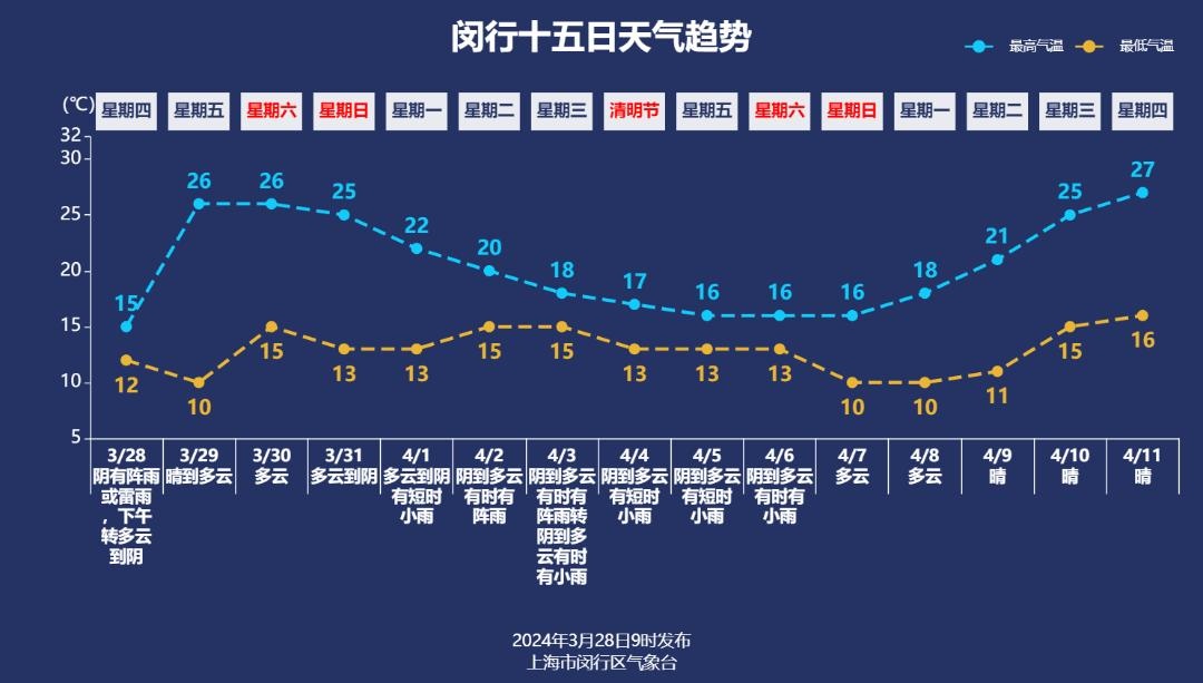 明天天气情况(南昌明天天气情况)